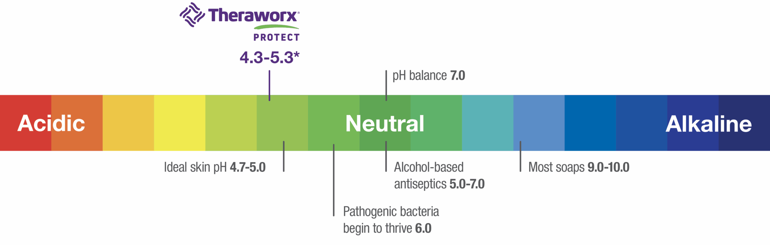 ph bar illustration